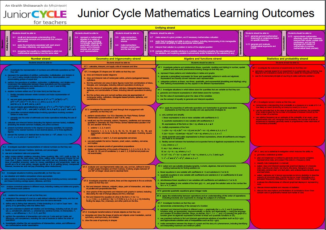 Learning Outcomes Poster Jpeg 