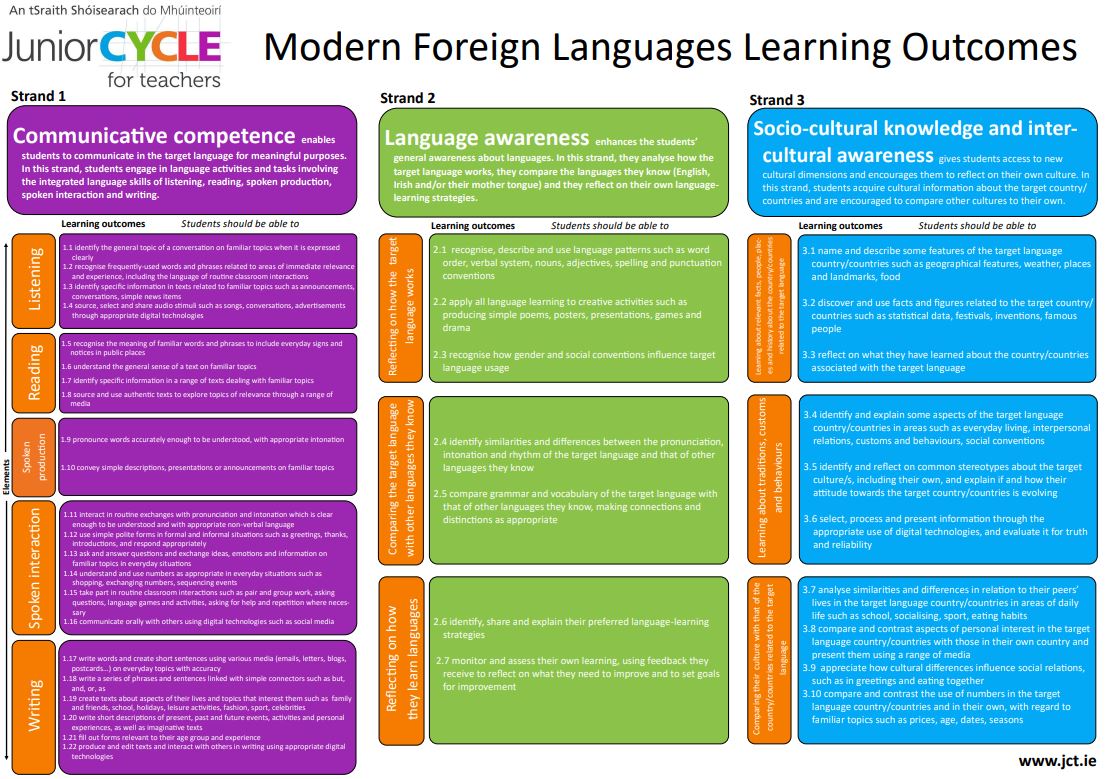 MFL LO Poster