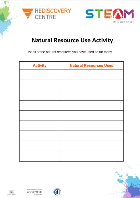 Rediscovery Centre Natural Resource Use Activity