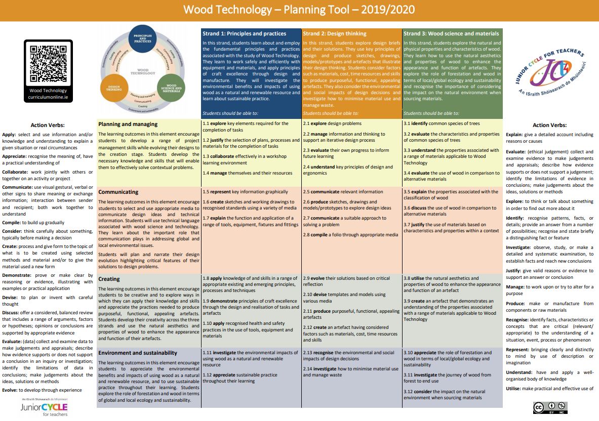 Wood Technology Planning