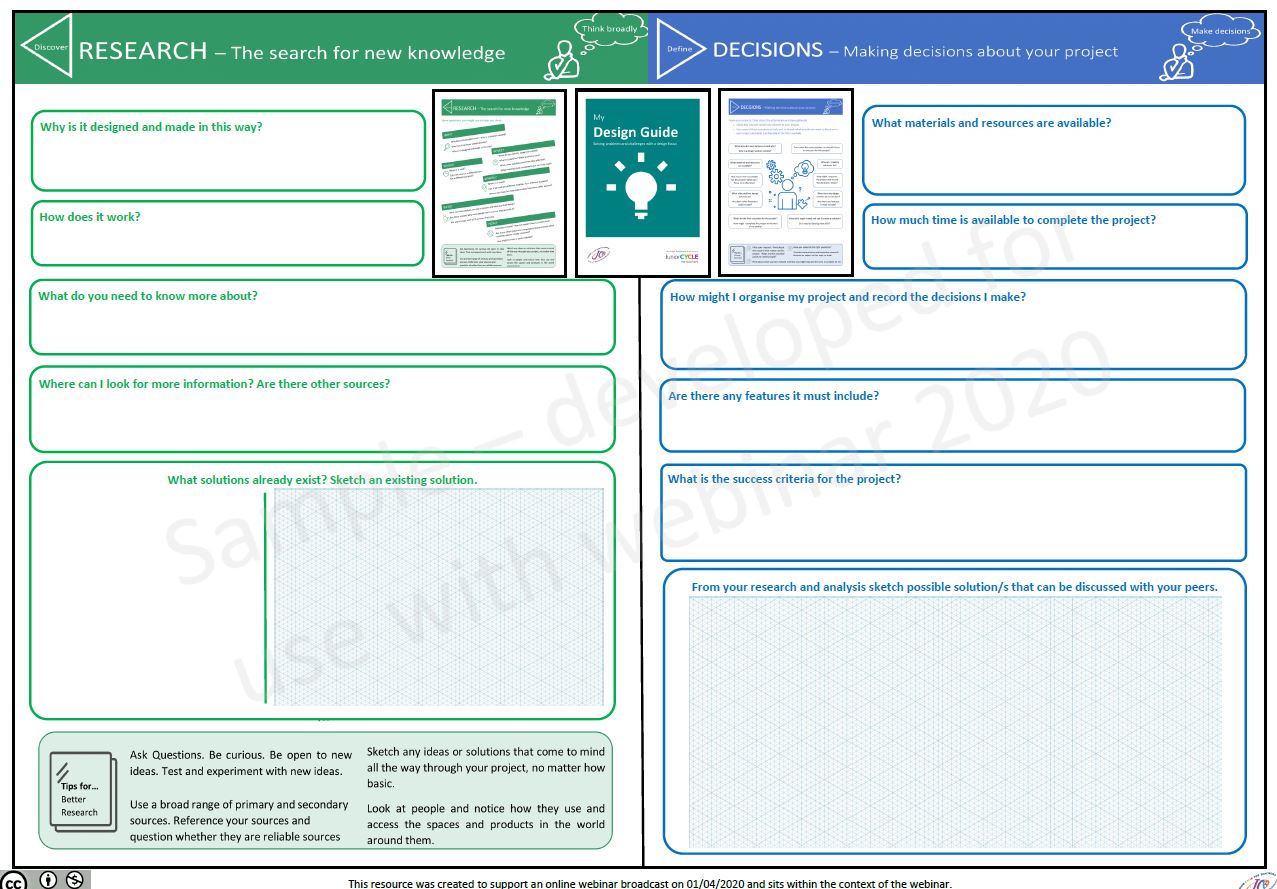 A Design Process