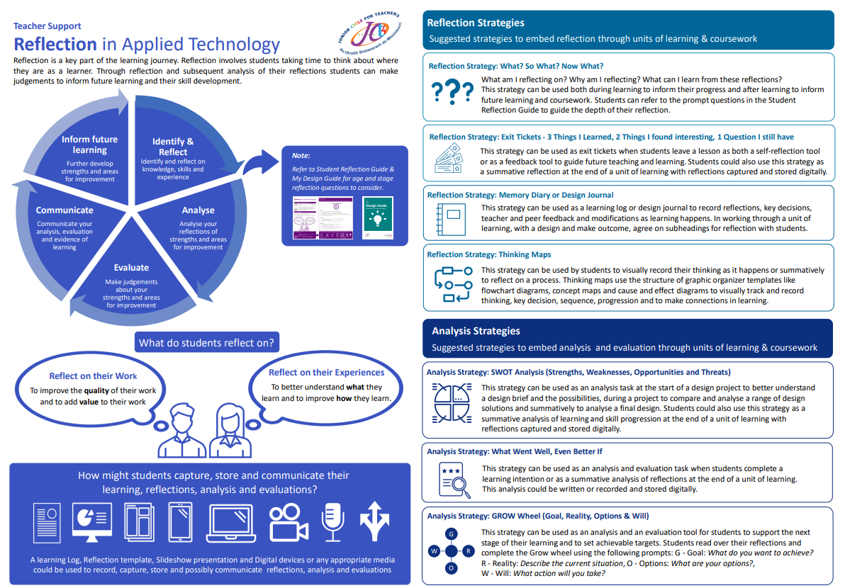 Reflection Resource -Teacher and Student