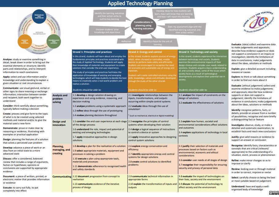 Planning Tool Poster