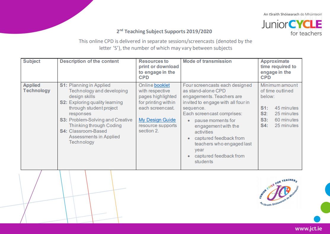 Second Teaching Subject Support Overview
