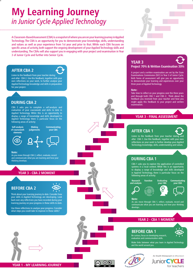 My Learning Journey