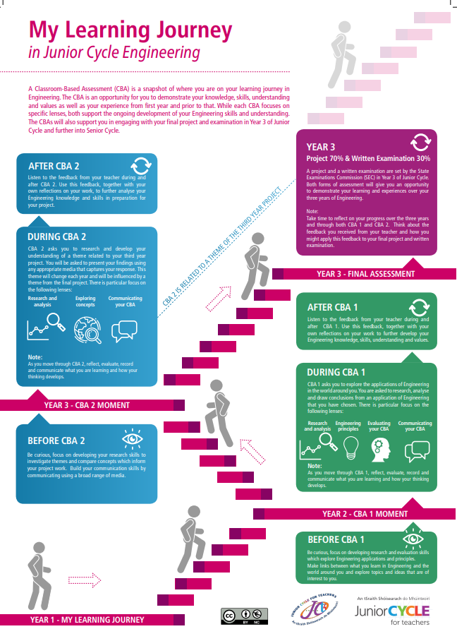 My Learning Journey