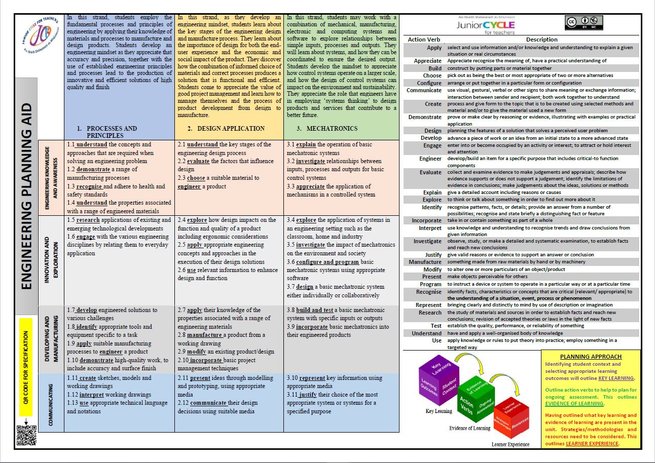 Planning Tool