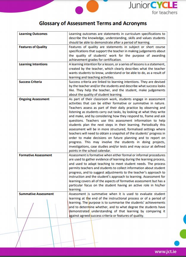 Glossary of Assessment Terms