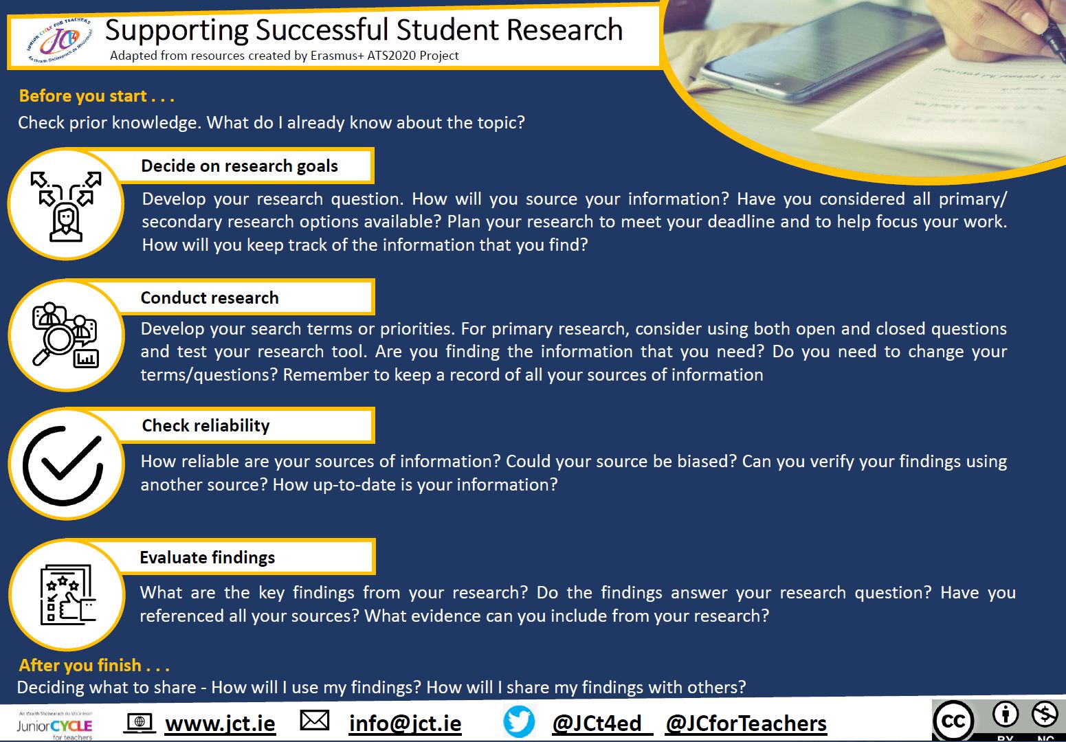 Supporting Successful Student Research
