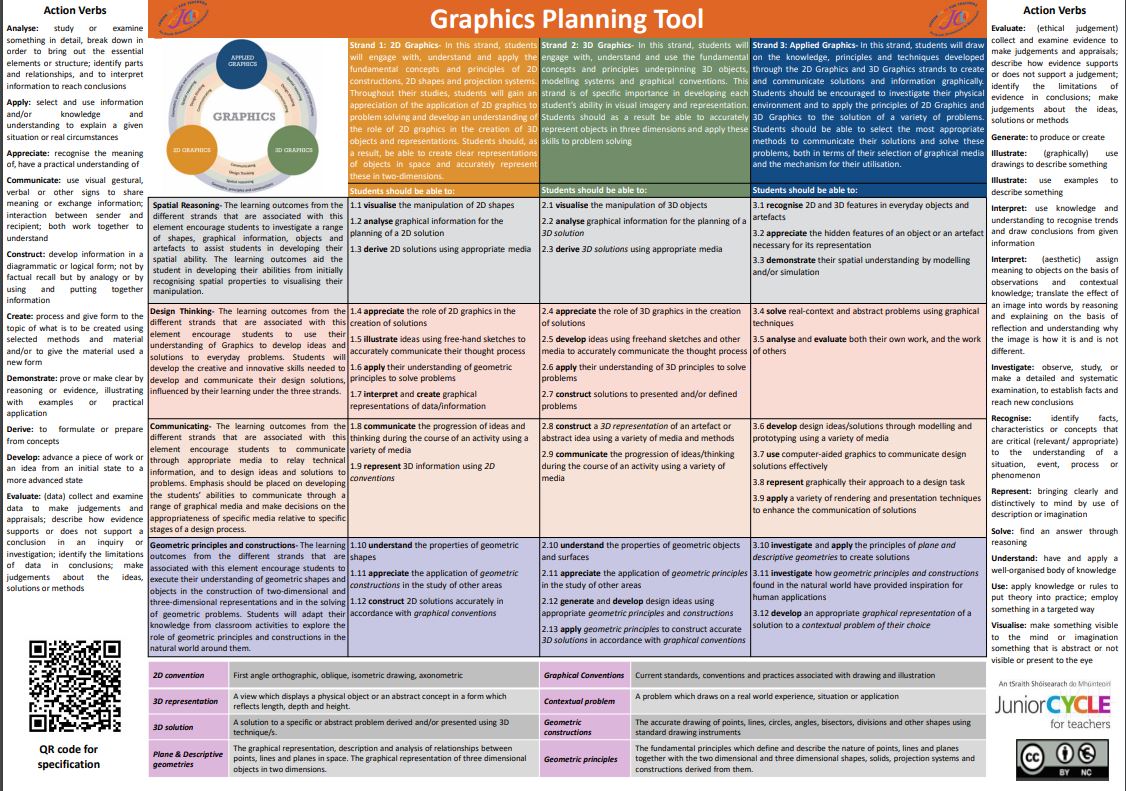 Planning Tool Poster