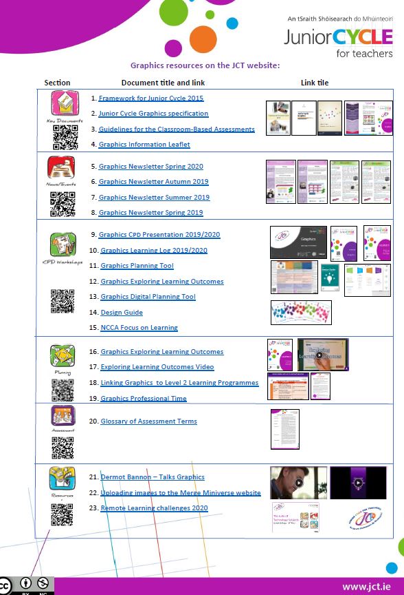 Graphics Website Resources Links Sheet