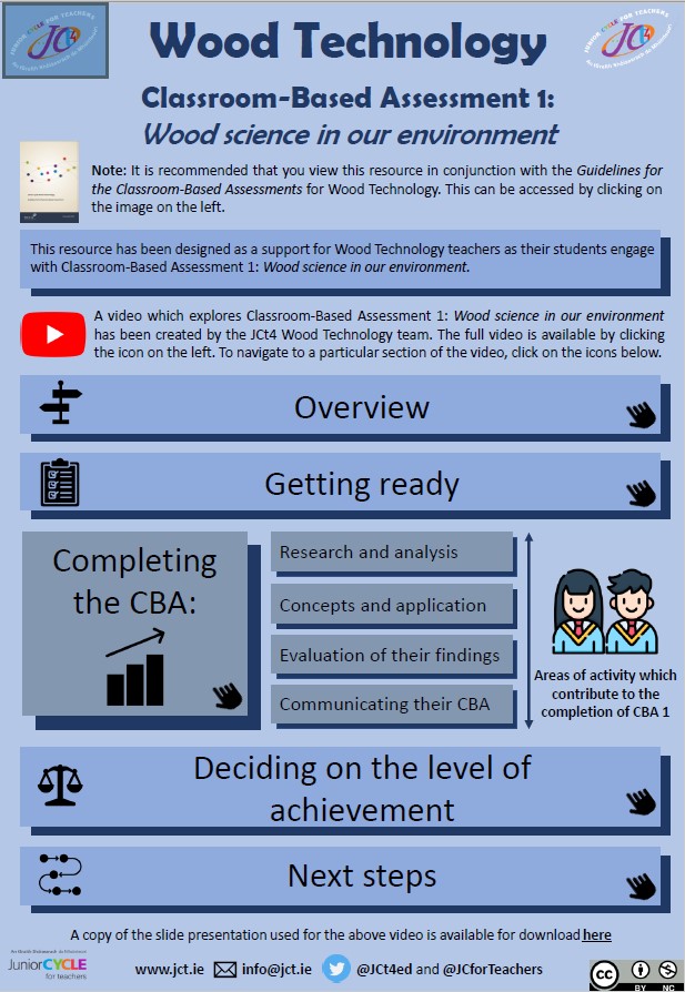 CBA 1 Interactive Poster