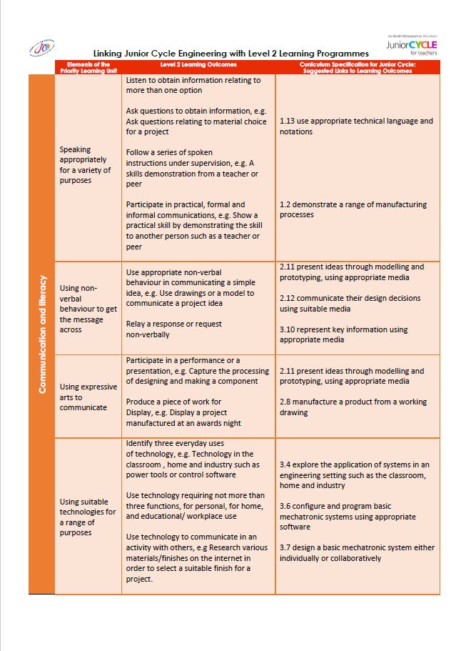 Linking Engineering and Level 2 Learning Programmes