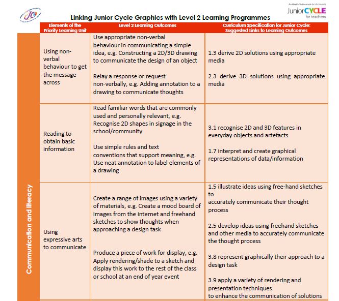 Linking Graphics and Level 2 Learning Programmes