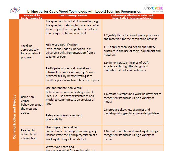 Linking Wood Technology and Level 2 Learning Programmes