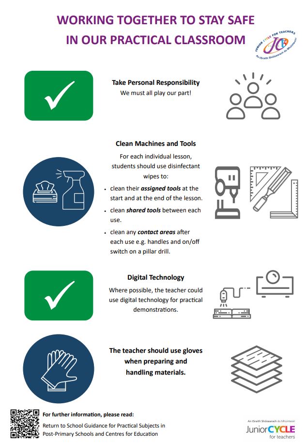 Practical Rooms Infographics