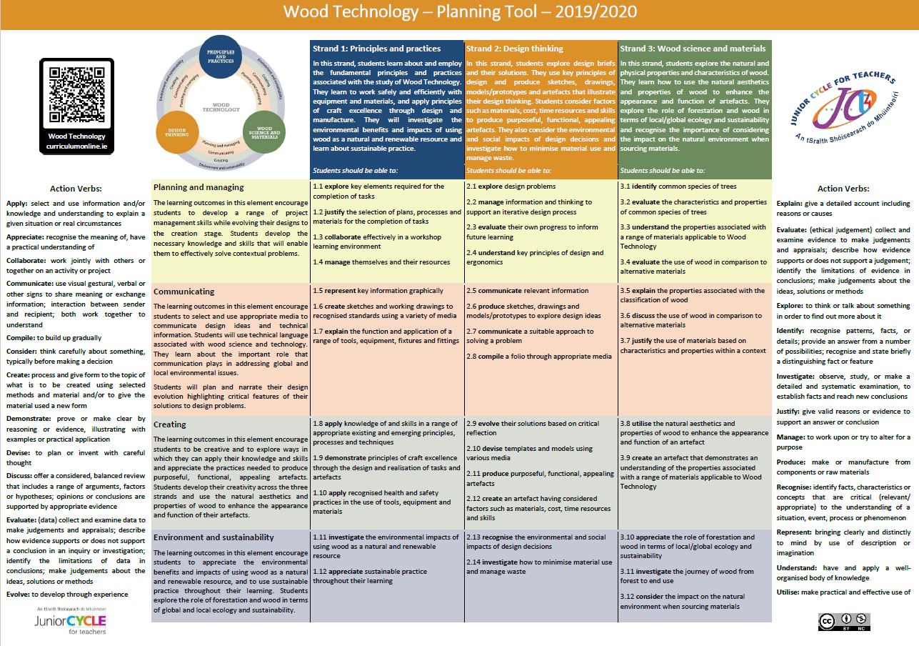 WoodTechnologyPlanningTool