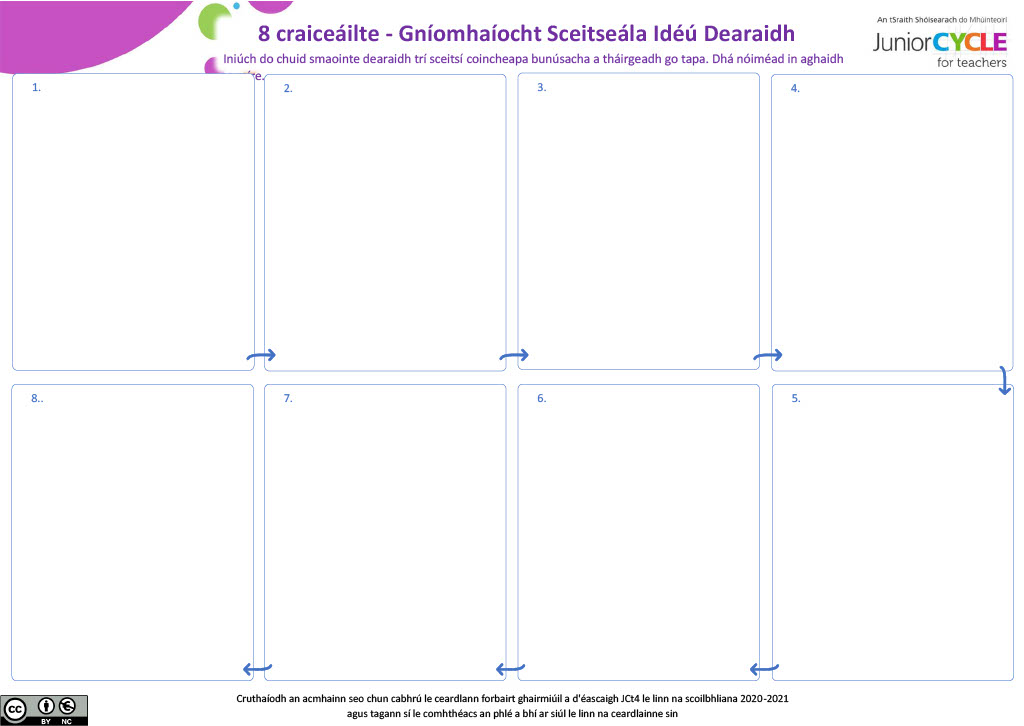 8 craiceáilte - Gníomhaíocht Idéú Dearaidh