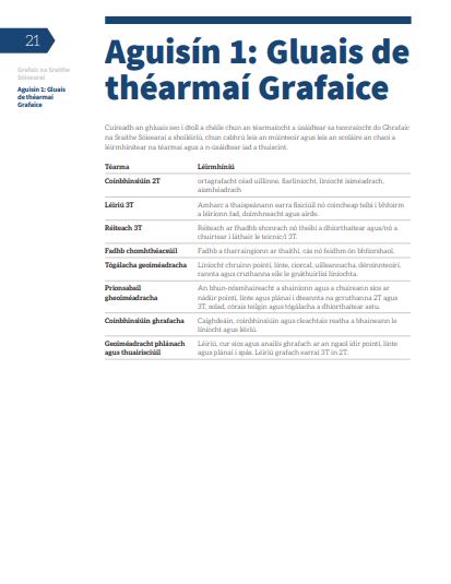 Gluais de théarmaí Grafaice