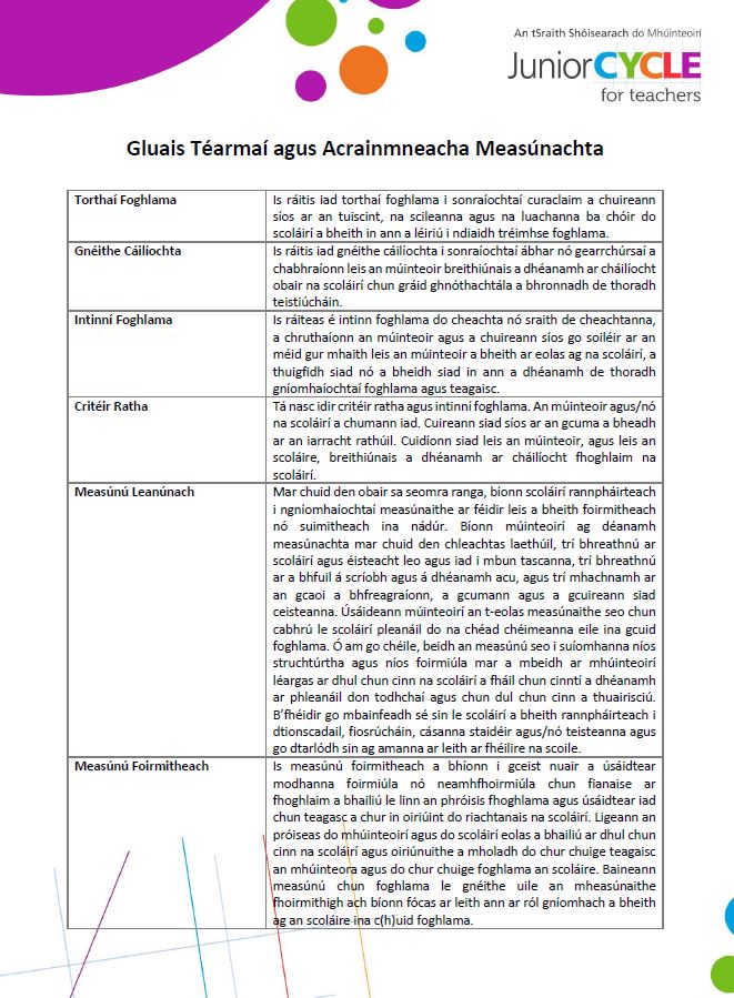 Gluais Téarmaí agus Acrainmneacha Measúnachta