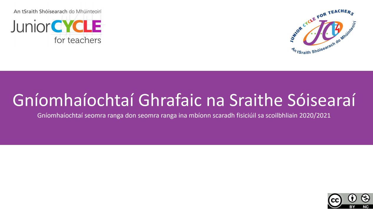 Grafaic Acmhainní do Sheomra Ranga le Scaradh Fisiciúil