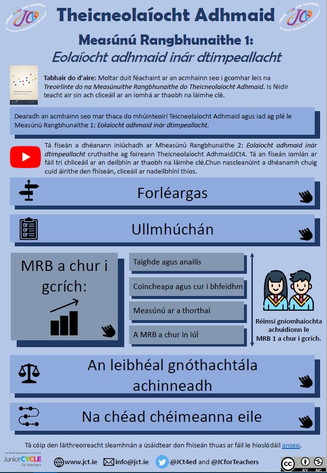 MRB 1 - Póstaer Idirghníomhach