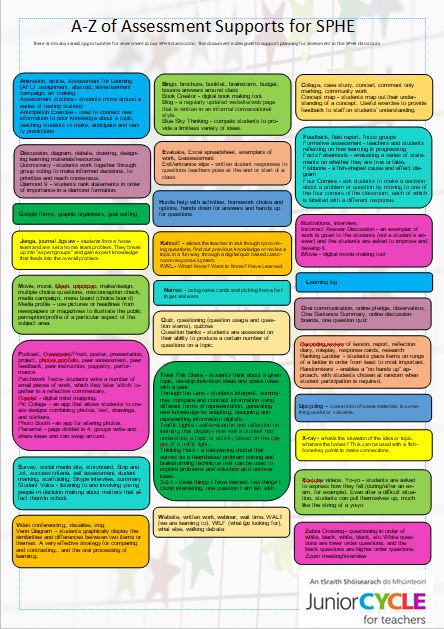 A-Z of Assessment Supports for SPHE