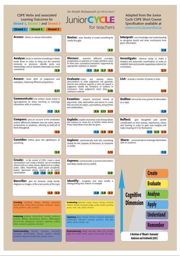 Action Verbs Poster