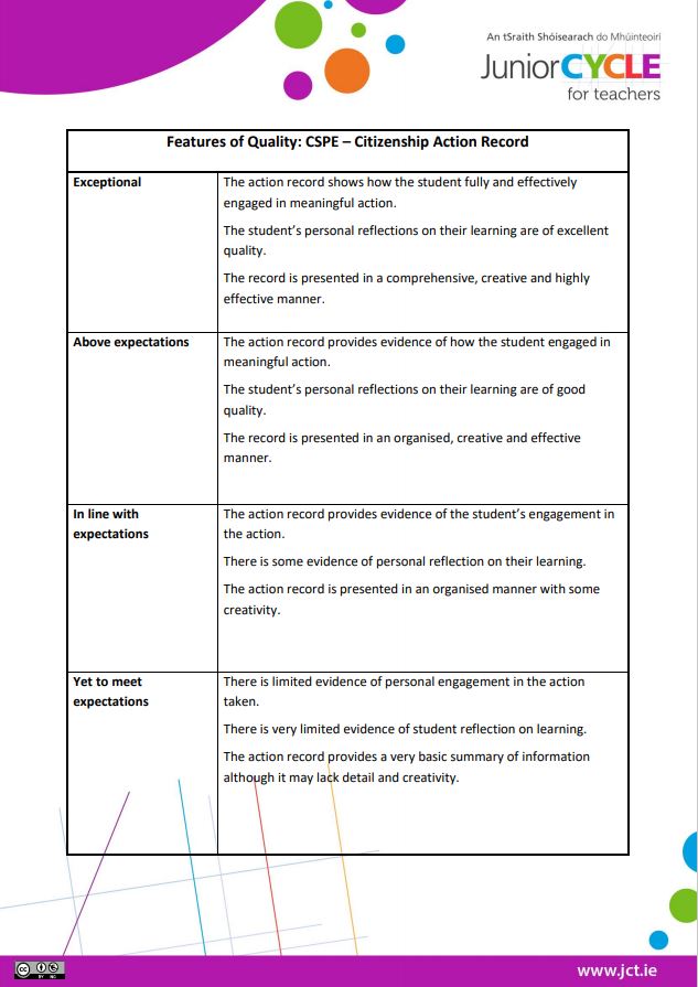 CBA Features of Quality