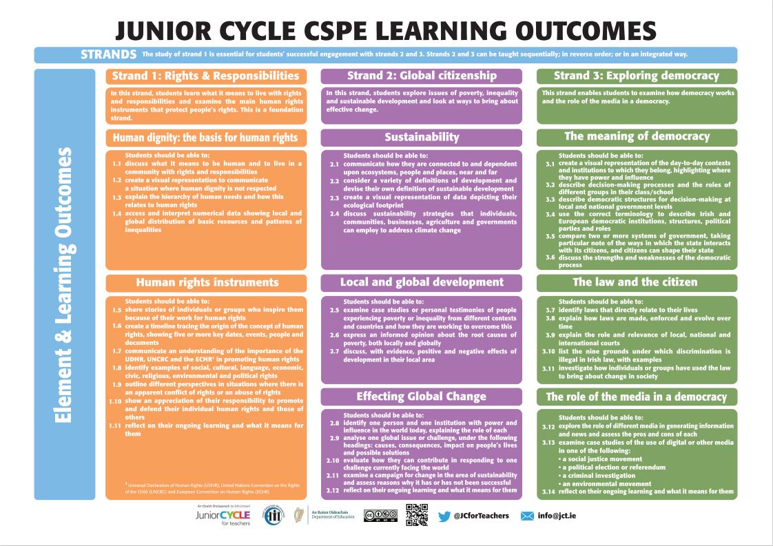 Learning Outcomes Poster