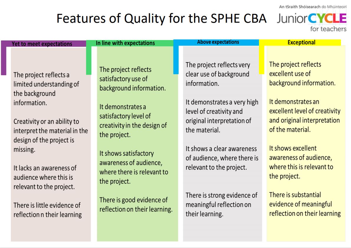 Features of Quality SPHE Poster