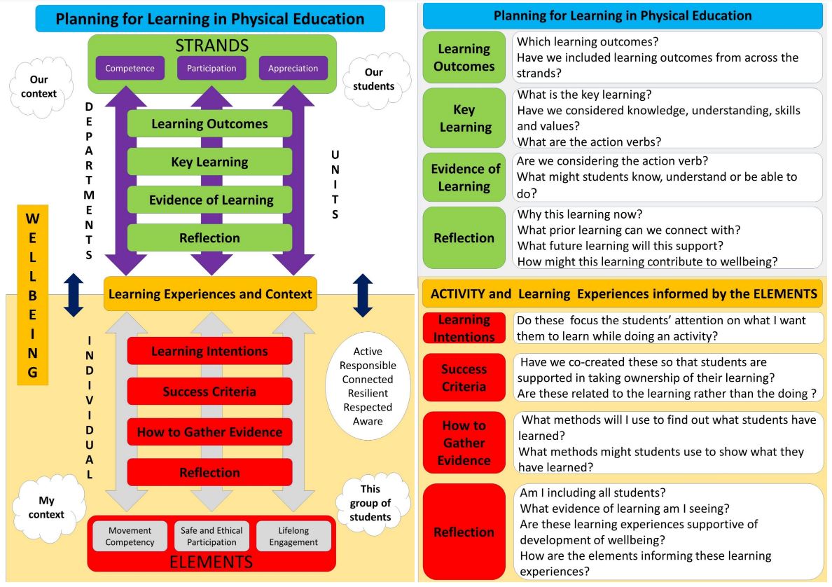 Planning Tool Poster