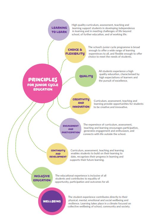 Principles for Junior Cycle