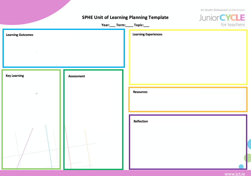Unit of Learning Planning Template
