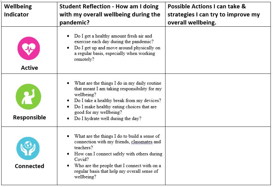 Wellbeing Indicator Reflection Sheet for Students